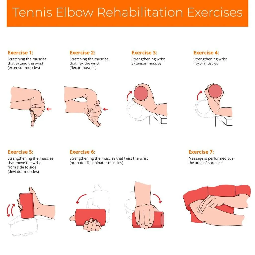 Tennis Elbow Therapy What Do Physical Therapists Do For Elbow Tendonitis Injuries